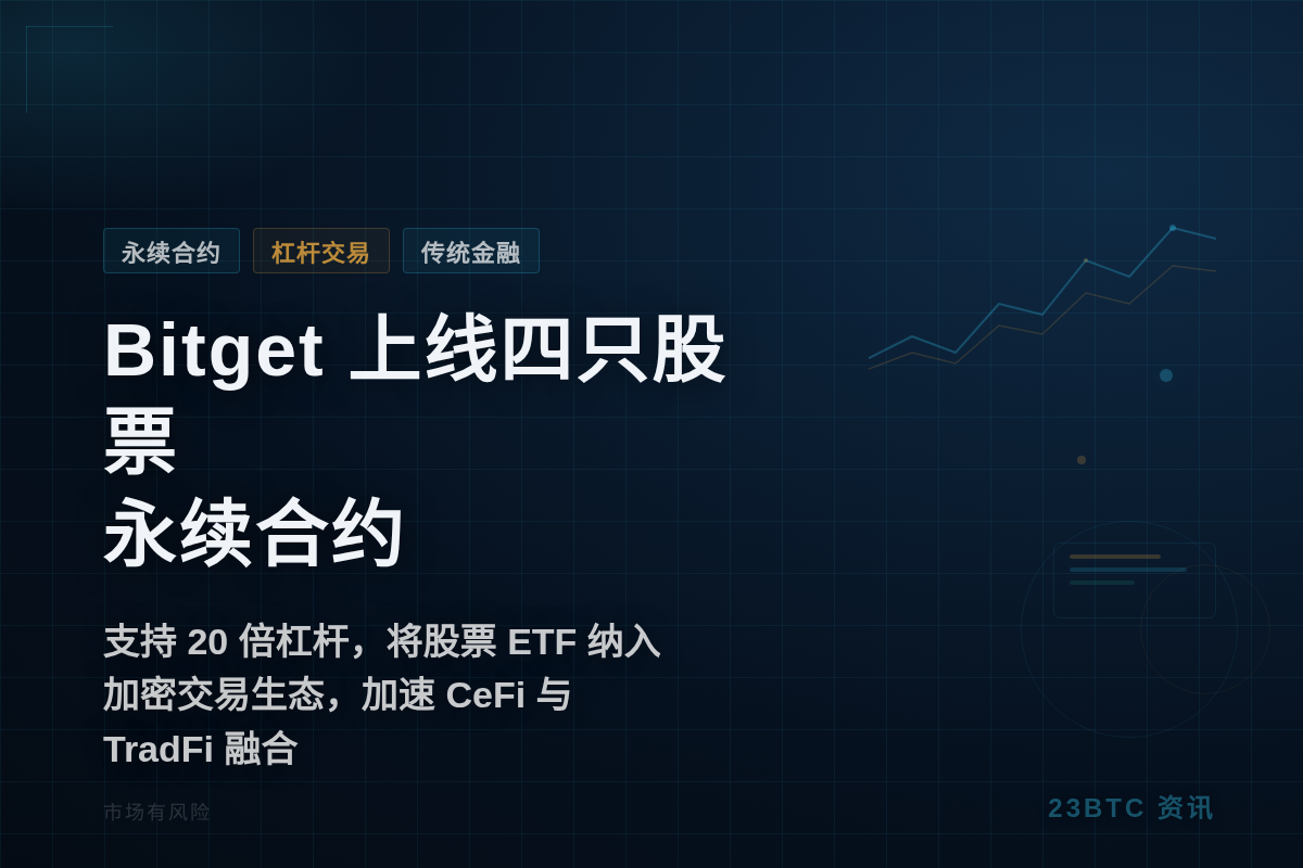 Bitget上线4只股票永续合约插图 Bitget上线4只股票永续合约