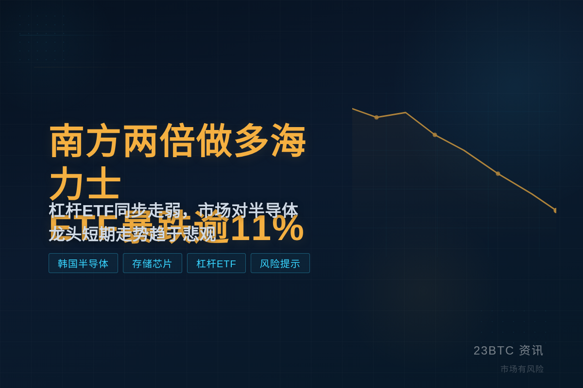 南方两倍做多海力士ETF暴跌逾11%