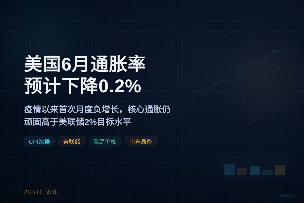 美国6月通胀率预计下降0.2%插图1 美国6月通胀率预计下降0.2%