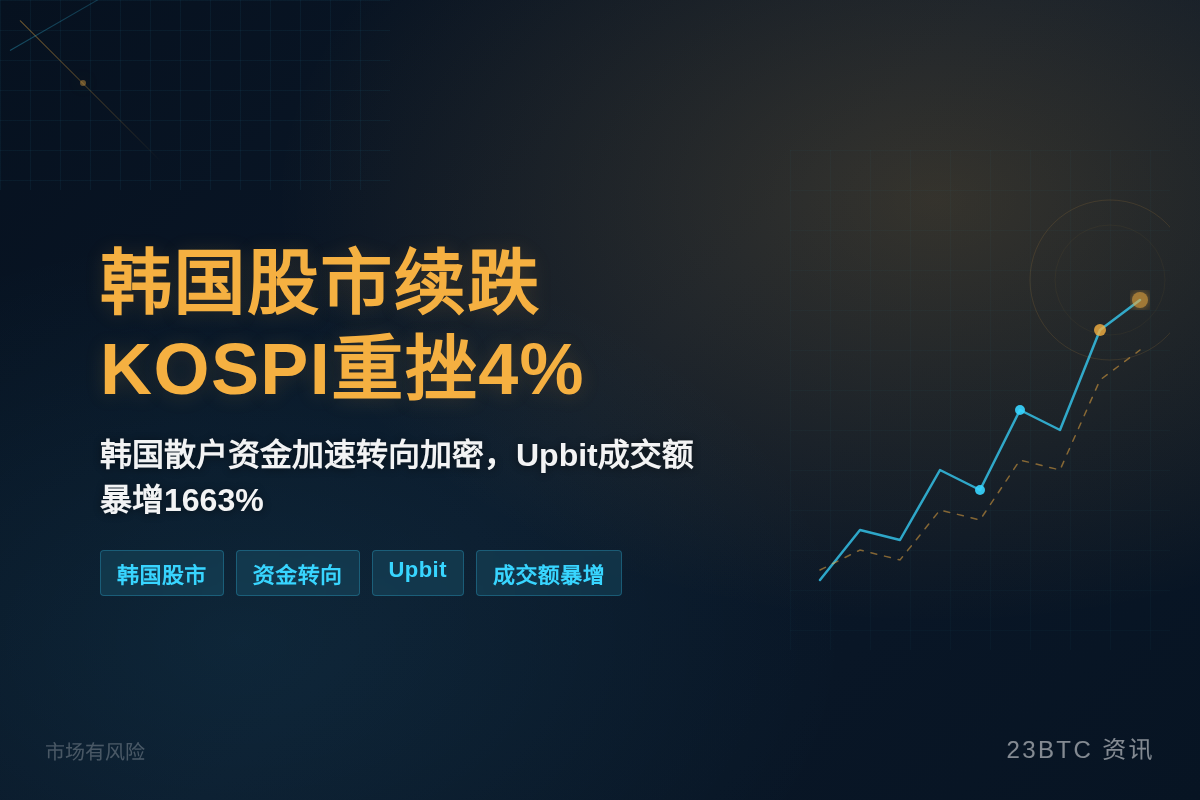 韩国股市续跌 KOSPI重挫4%插图1 韩国股市续跌 KOSPI重挫4%