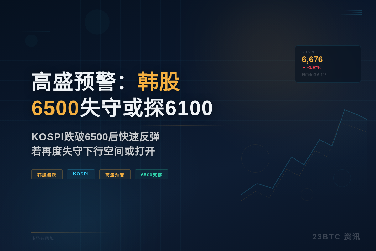 高盛:韩股6500失守或下探6100插图1 高盛:韩股6500失守或下探6100