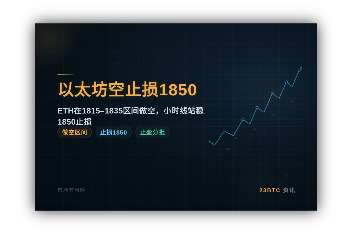 2026-07-14 04:54:43 以太坊空止损1850插图 以太坊空止损1850