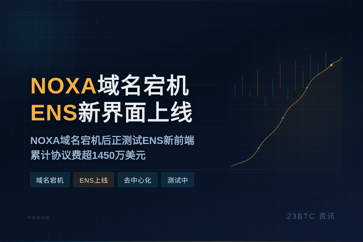 NOXA域名宕机,ENS新界面上线插图1 NOXA域名宕机,ENS新界面上线