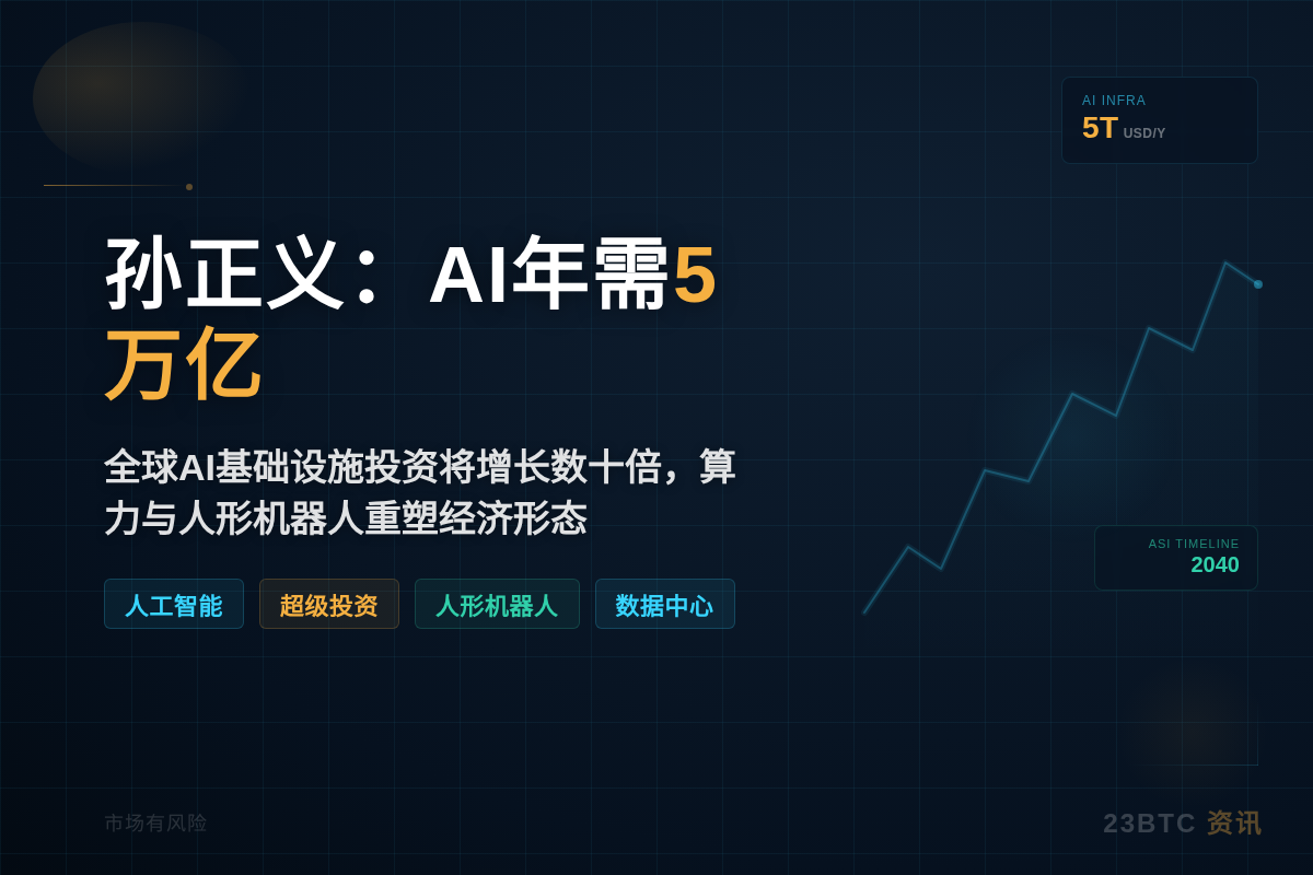 软银孙正义：AI年需5万亿