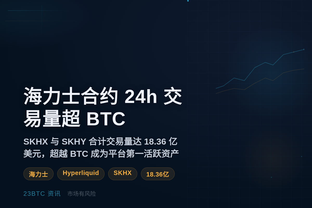 Hyper海力士合约24h交易量超BTC