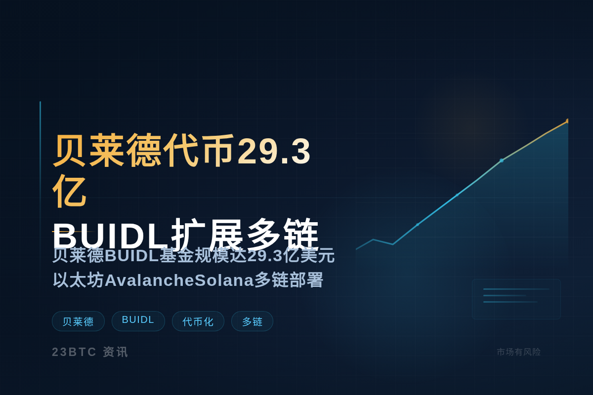 贝莱德代币29.3亿BUIDL扩展多链插图 贝莱德代币29.3亿BUIDL扩展多链
