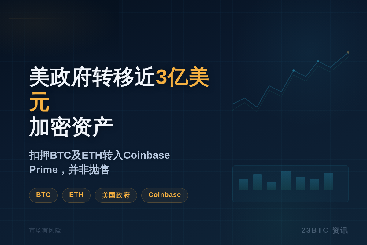 美政府转移近3亿美元加密资产插图1 美政府转移近3亿美元加密资产