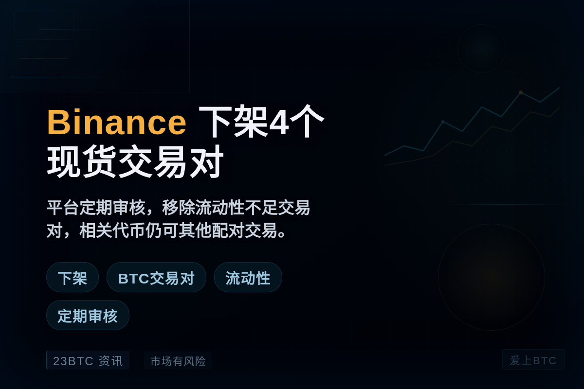 Binance下架4个现货交易对插图1 Binance下架4个现货交易对