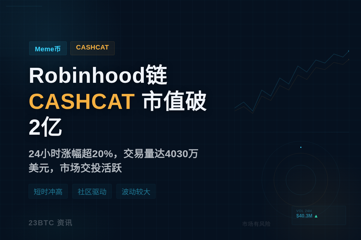 Robinhood链Meme币CASHCAT市值短时破2亿