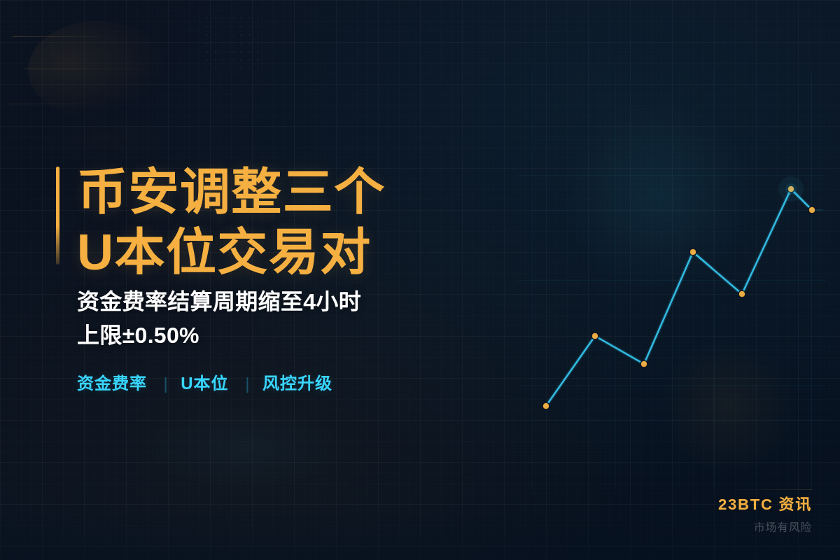 币安7月14日调整三个U本位交易对插图1 币安7月14日调整三个U本位交易对