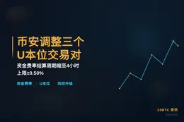 币安7月14日调整三个U本位交易对