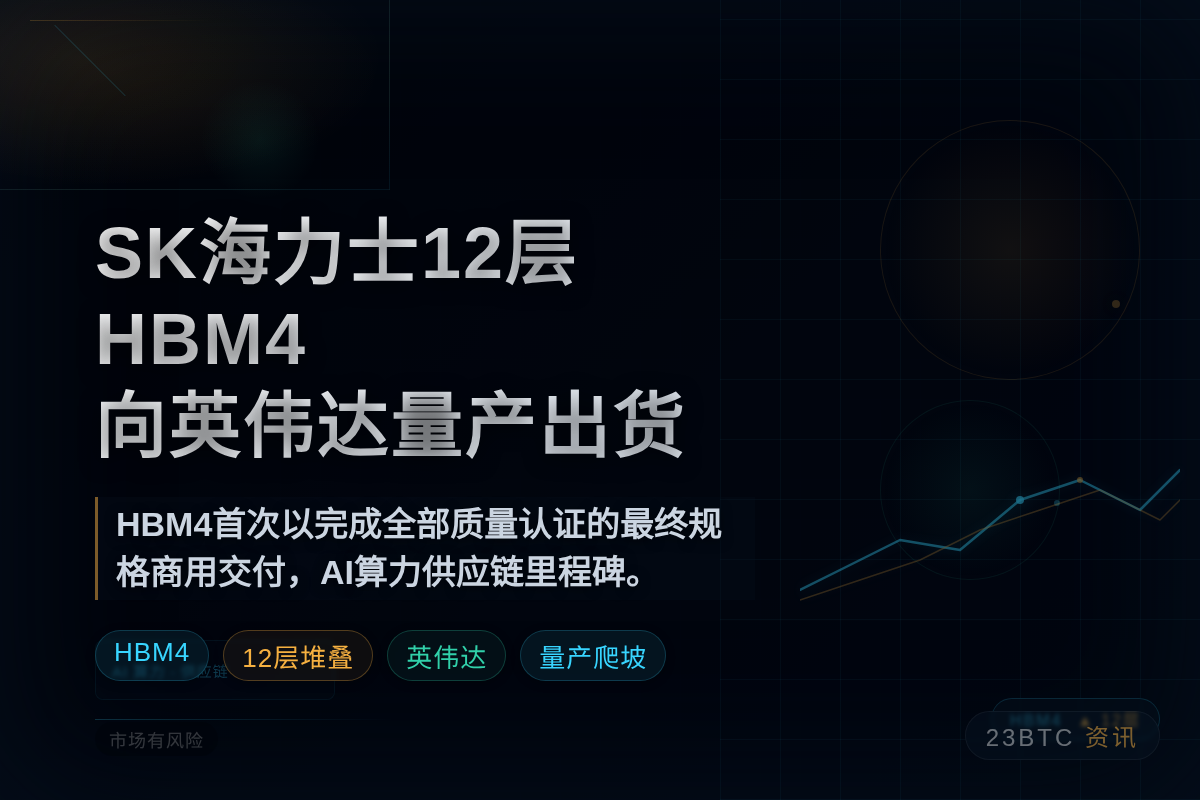 SK海力士12层HBM4向英伟达量产出货插图1 SK海力士12层HBM4向英伟达量产出货