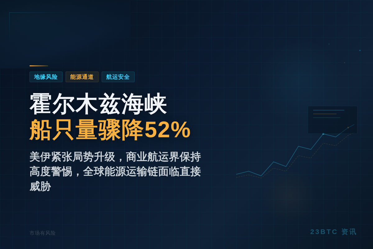 霍尔木兹海峡船只量骤降52%插图1 霍尔木兹海峡船只量骤降52%