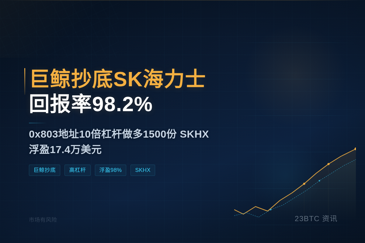 巨鲸抄底SK海力士，回报率近100%