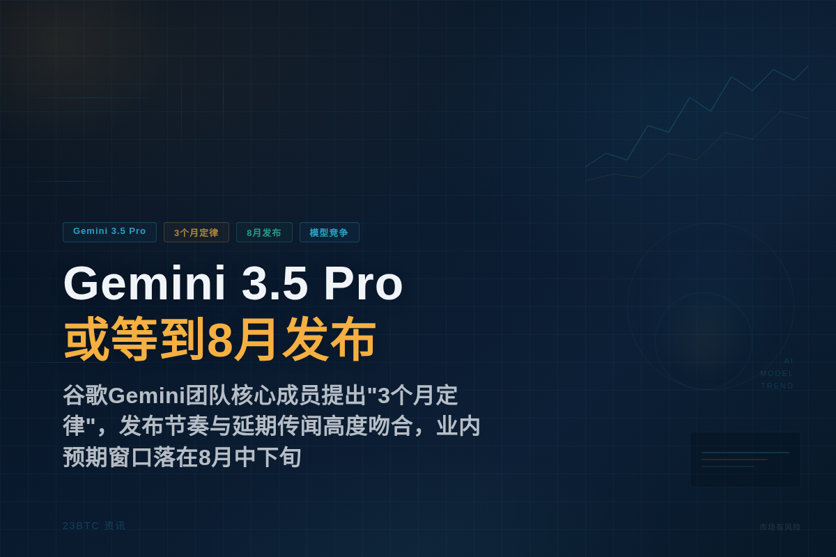 Gemini 3.5 Pro或等到8月发布插图1 Gemini 3.5 Pro或等到8月发布