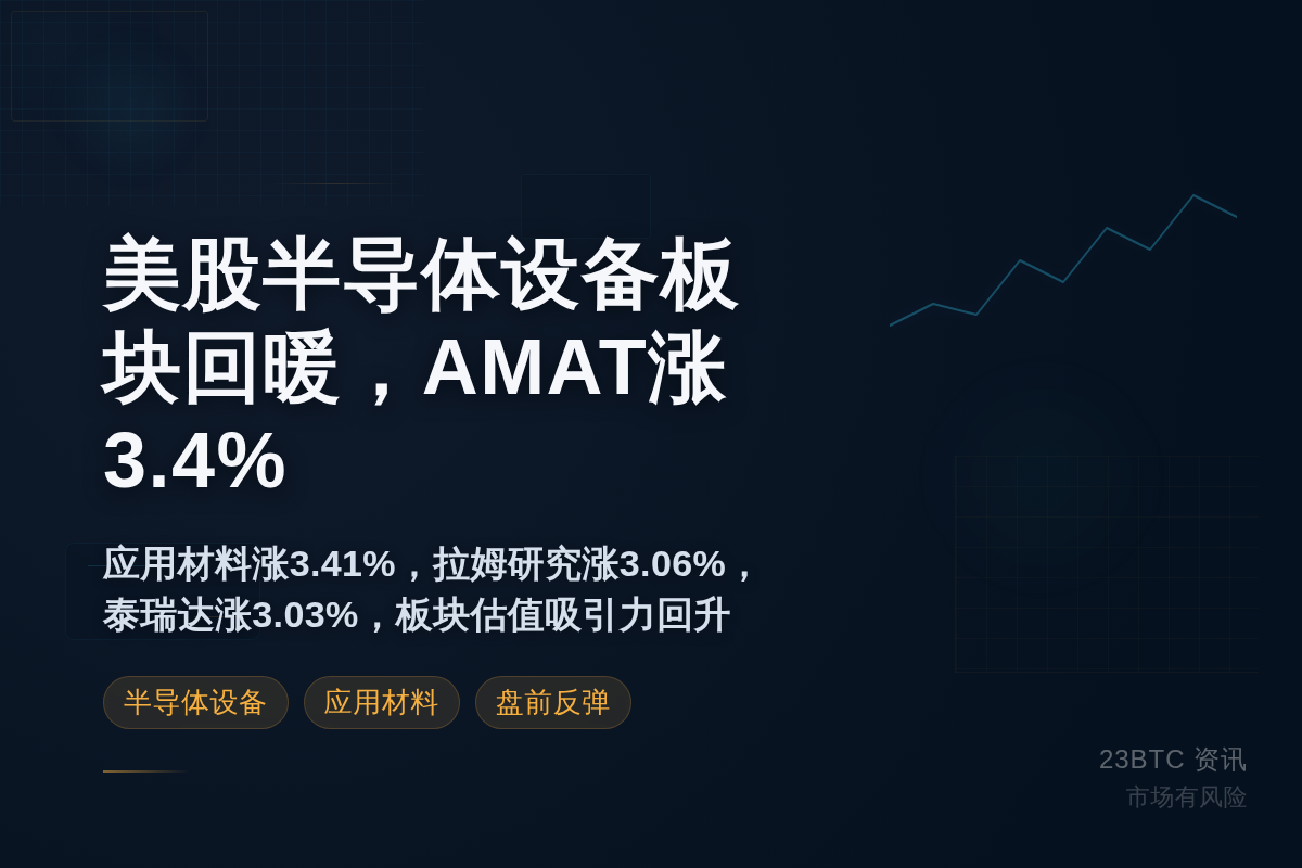 美股半导体设备板块回暖,AMAT涨3.4%插图1 美股半导体设备板块回暖,AMAT涨3.4%