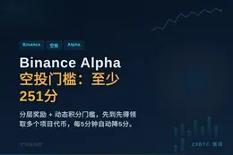 Binance Alpha空投门槛：至少251分
