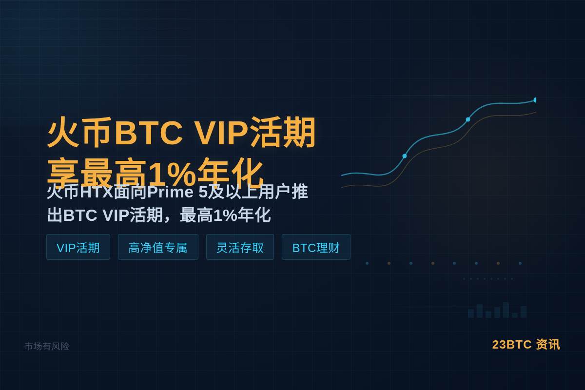 火币BTC VIP活期享最高1%年化