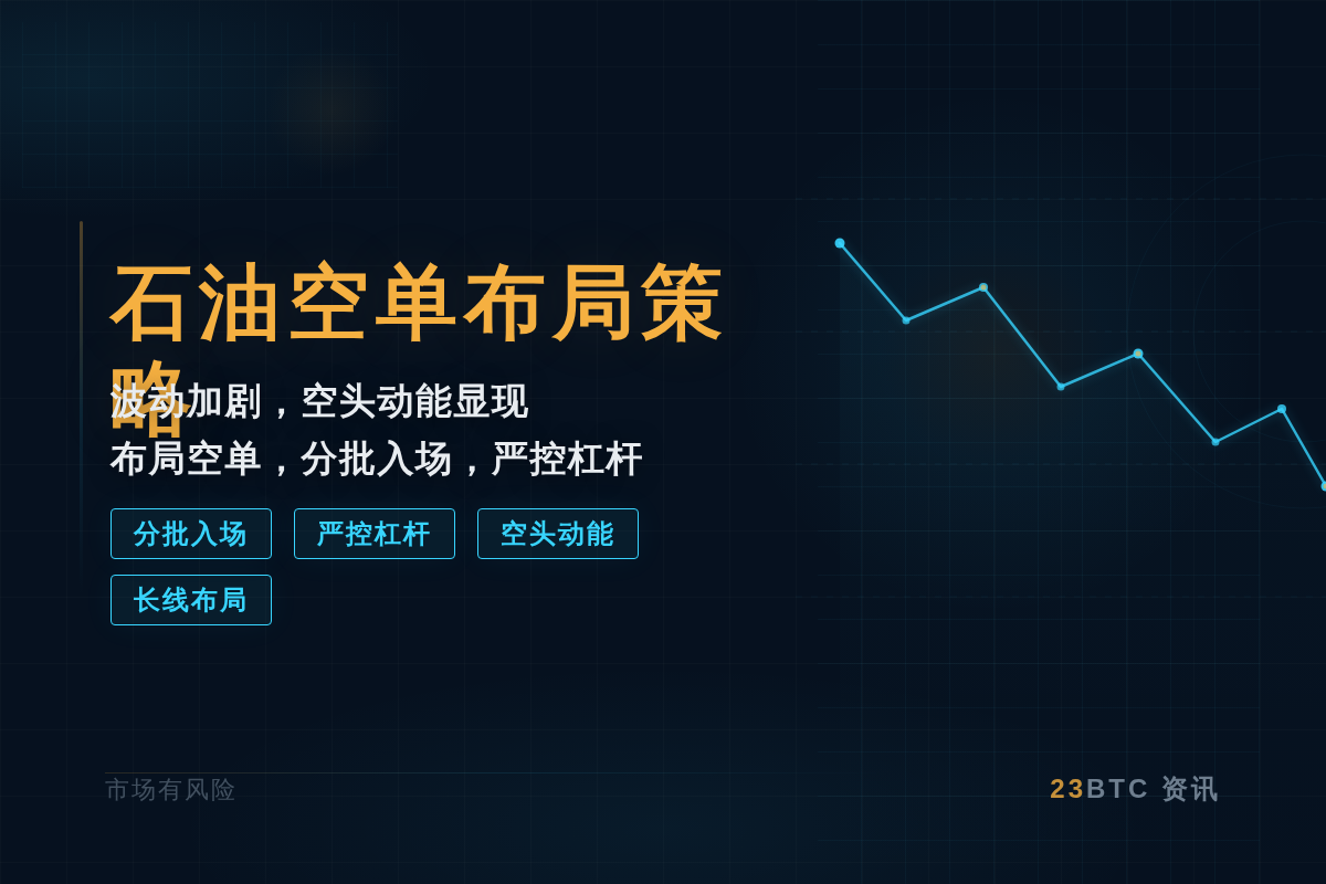 2026-07-14 10:19:18 石油空单布局策略插图1 石油空单布局策略