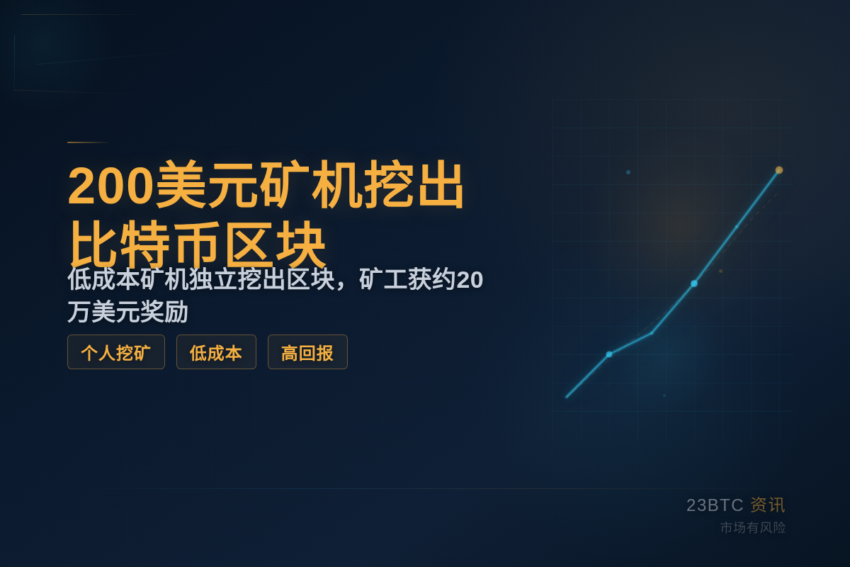 200美元矿机挖出比特币区块插图1 200美元矿机挖出比特币区块