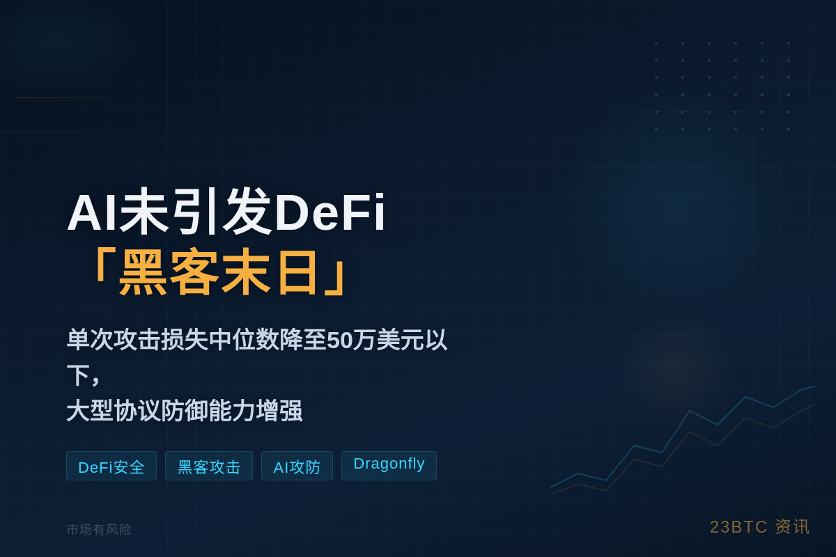 AI未引发DeFi「黑客末日」——Dragonfly合伙人观插图1 AI未引发DeFi「黑客末日」——Dragonfly合伙人观