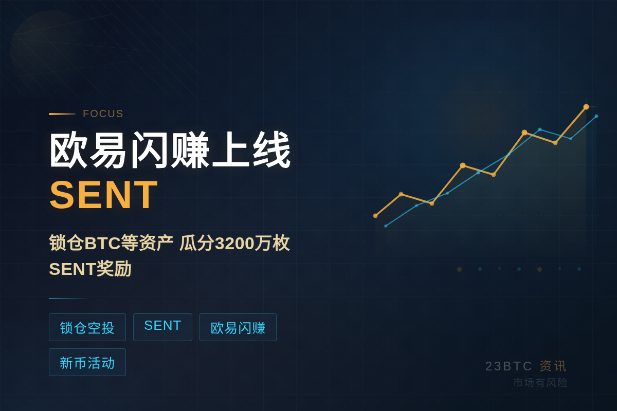 欧易闪赚7月17-27日上线SENT插图1 欧易闪赚7月17-27日上线SENT