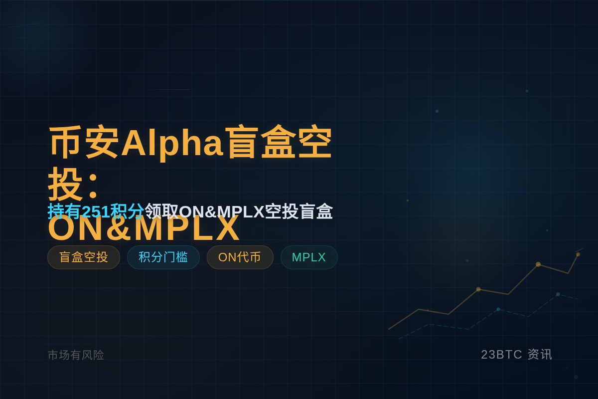 币安Alpha盲盒空投：ON&MPLX