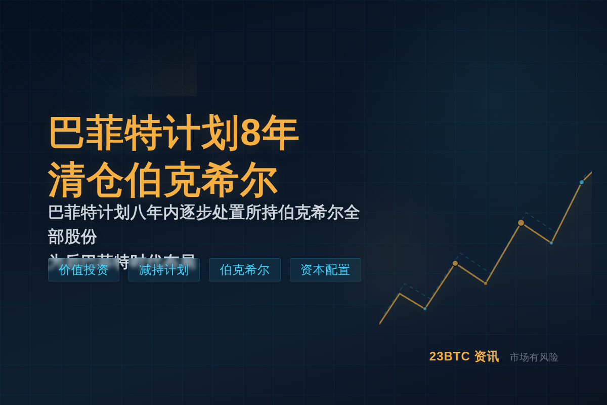巴菲特计划8年清仓伯克希尔插图1 巴菲特计划8年清仓伯克希尔