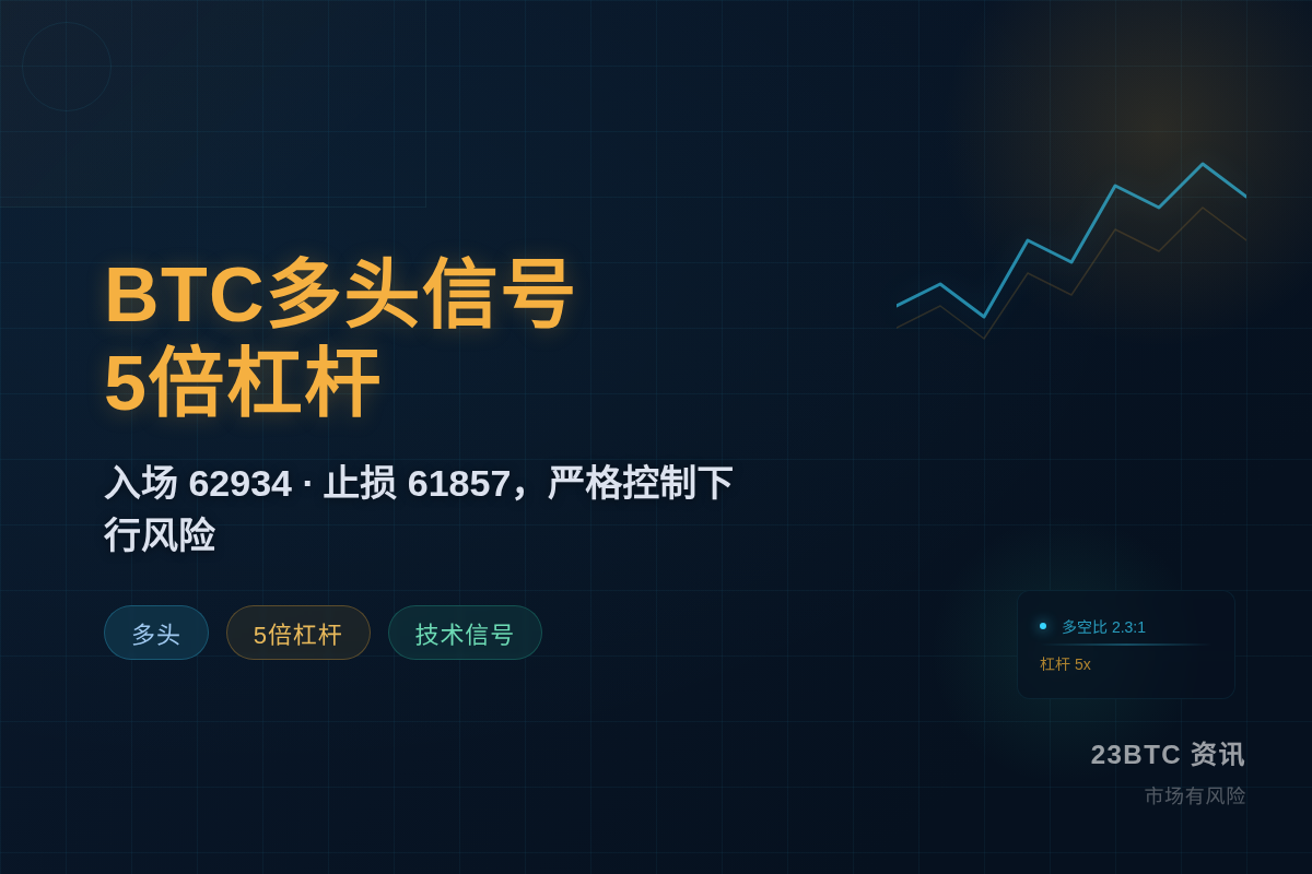 2026-07-14 12:28:48 BTC多5倍62934/61857插图1 BTC多5倍62934/61857