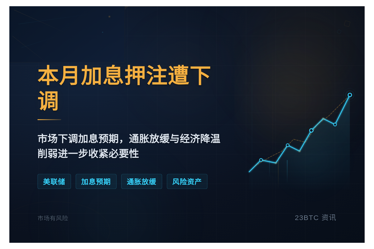 本月加息押注遭下调插图1 本月加息押注遭下调