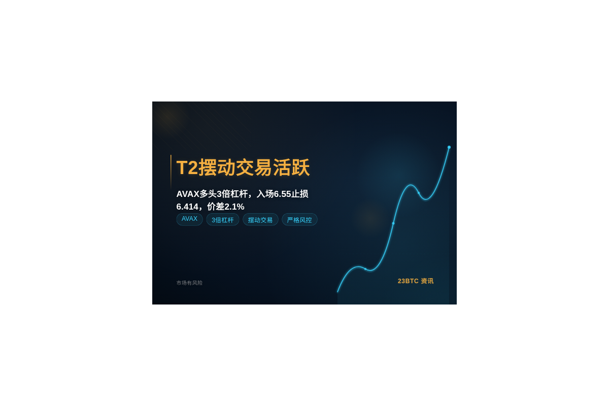 2026-07-14 12:58:44 T2摆动交易活跃插图1 T2摆动交易活跃