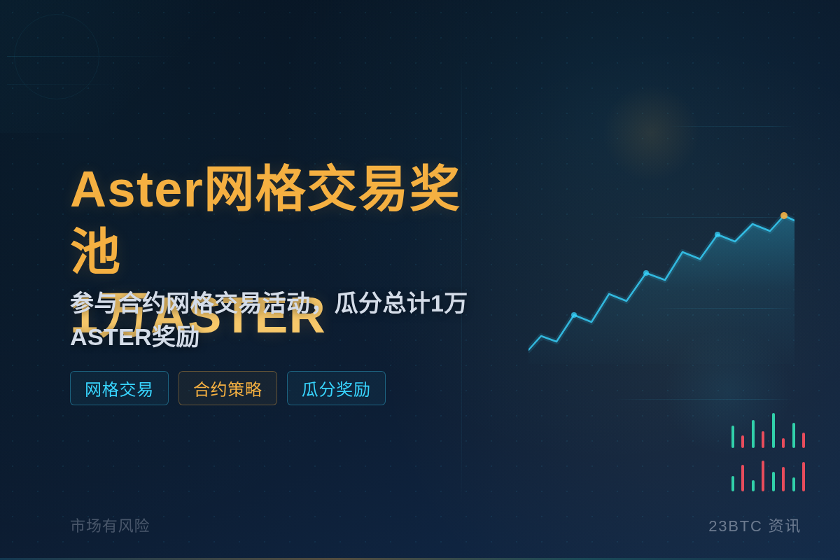 Aster网格交易奖池1万ASTER插图1 Aster网格交易奖池1万ASTER