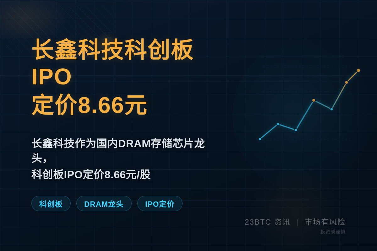 长鑫科技科创板IPO定价8.66元