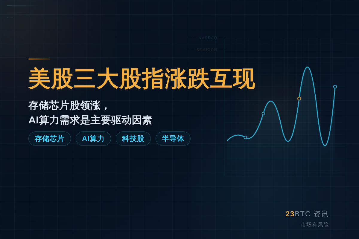美股三大股指涨跌互现