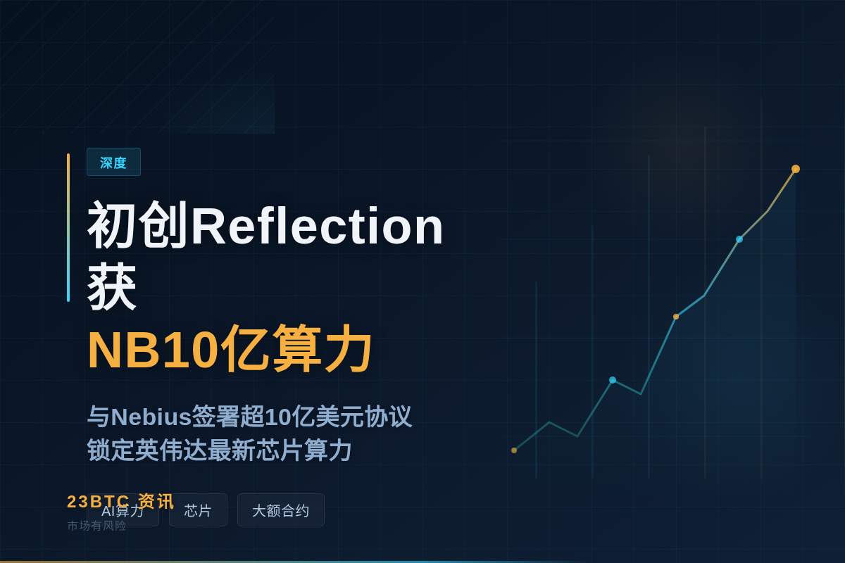 初创Reflection获NB10亿算力插图1 初创Reflection获NB10亿算力