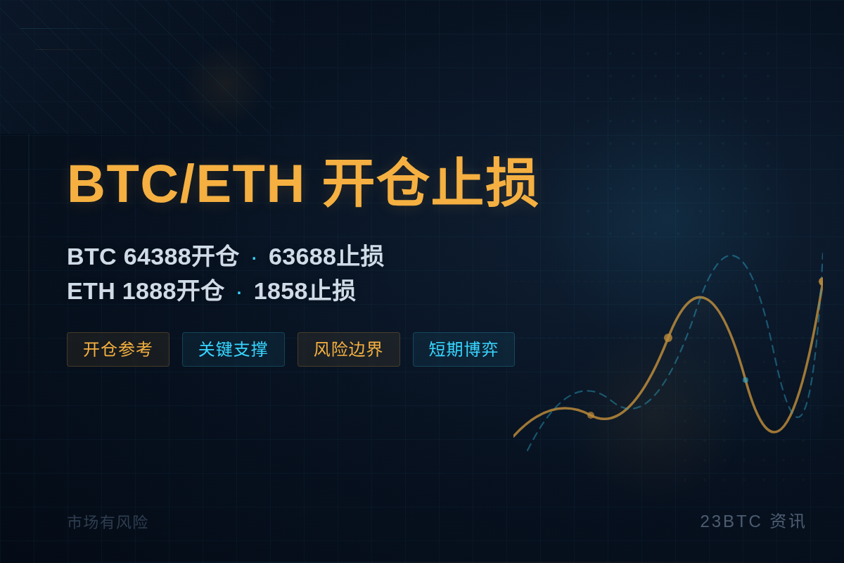 2026-07-14 15:10:56 BTC/ETH开仓止损插图1 BTC/ETH开仓止损