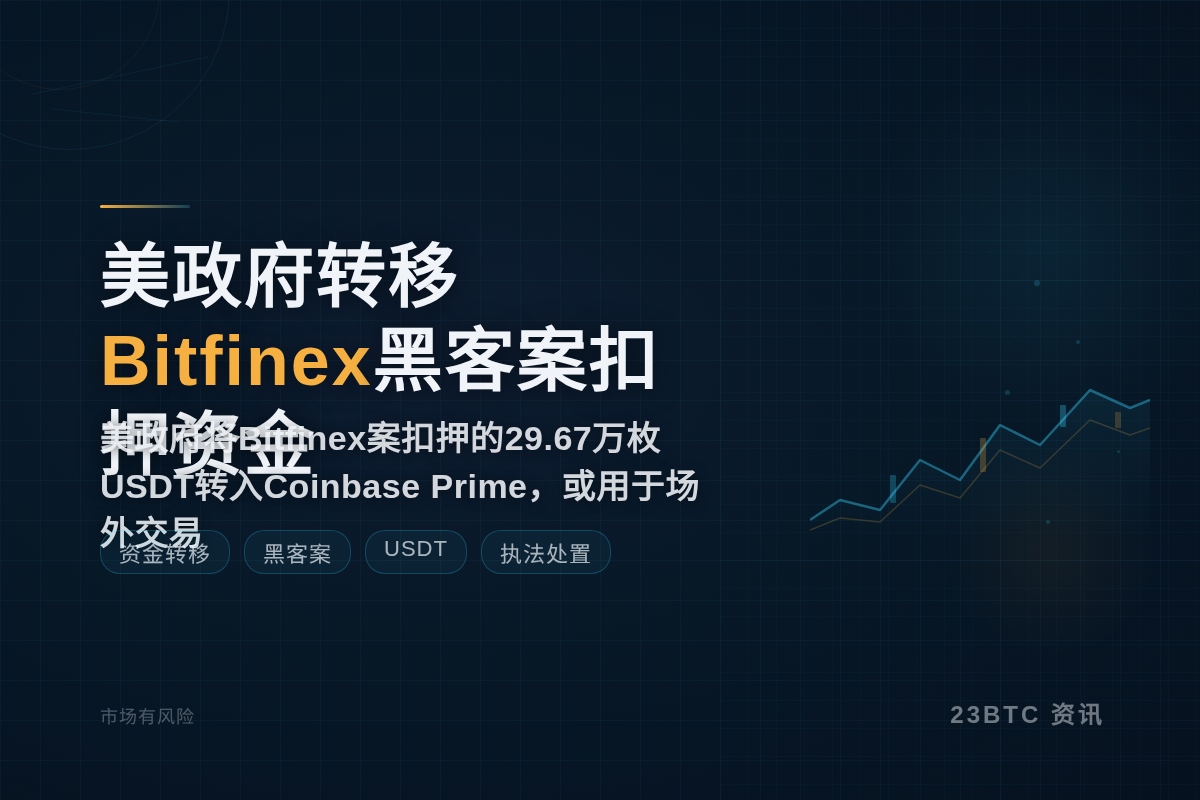 美政府转移Bitfinex黑客案扣押资金插图1 美政府转移Bitfinex黑客案扣押资金