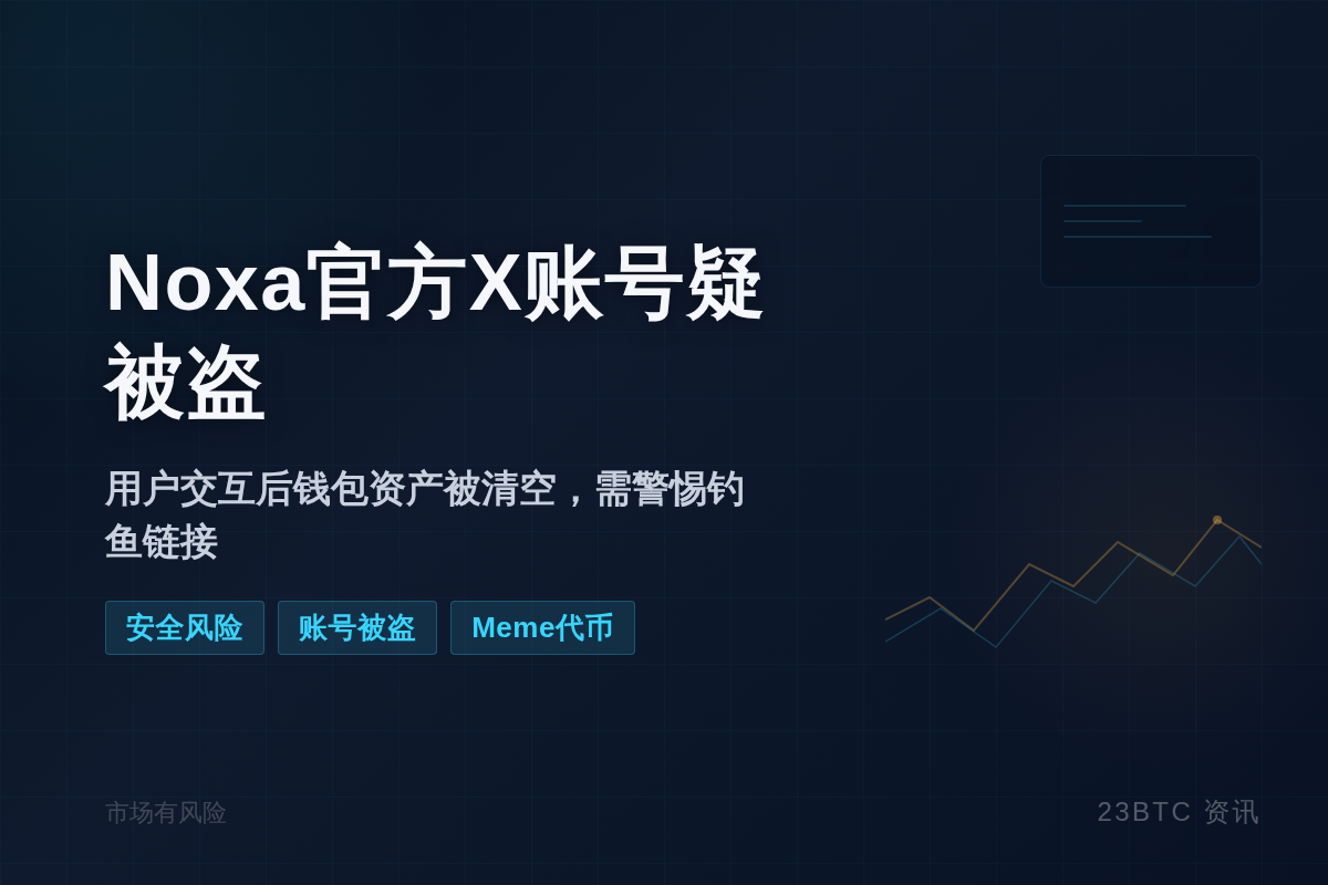 Noxa官方X账号疑被盗,用户警惕风险插图1 Noxa官方X账号疑被盗,用户警惕风险