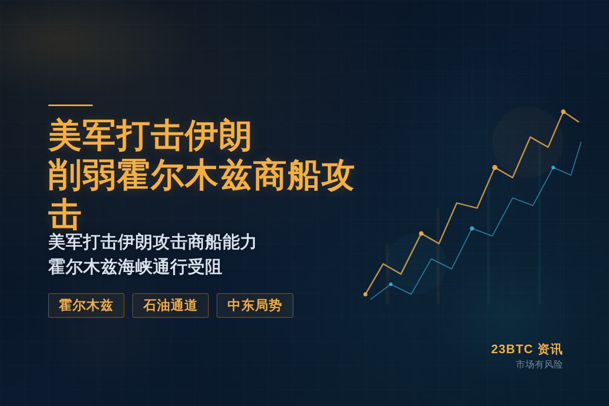 美军打击伊朗 削弱霍尔木兹商船攻击