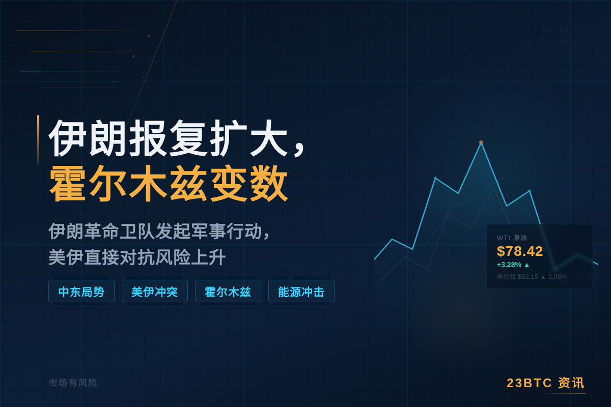 伊朗报复扩大，霍尔木兹变数
