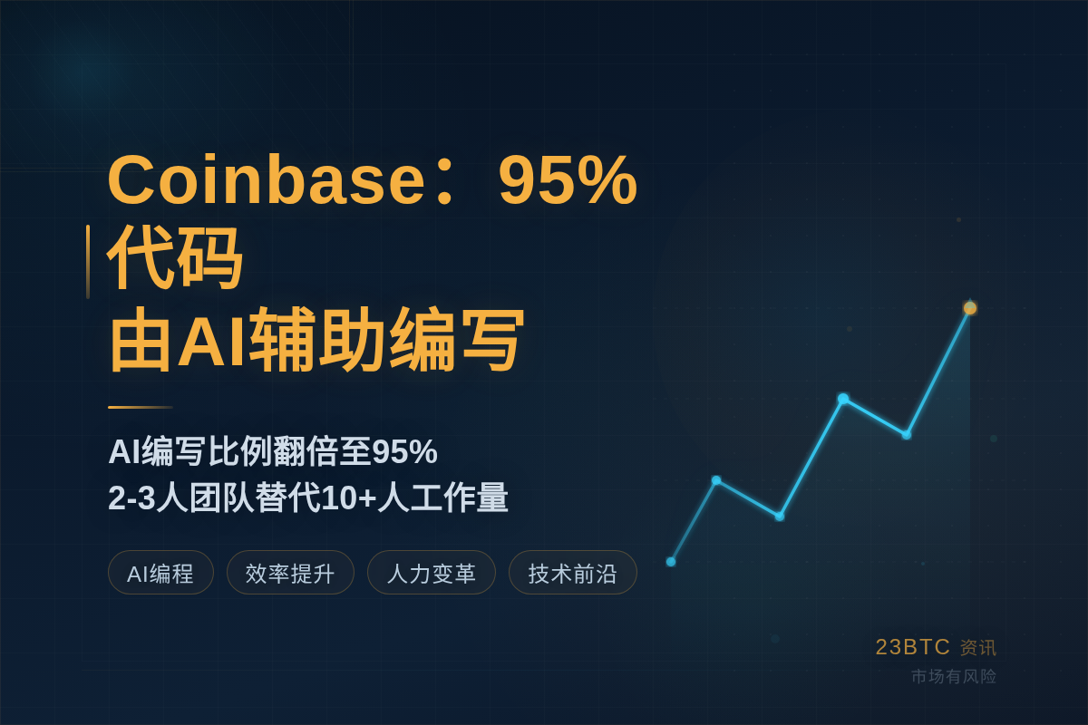 Coinbase:95%码AI写全用AI插图 Coinbase:95%码AI写全用AI