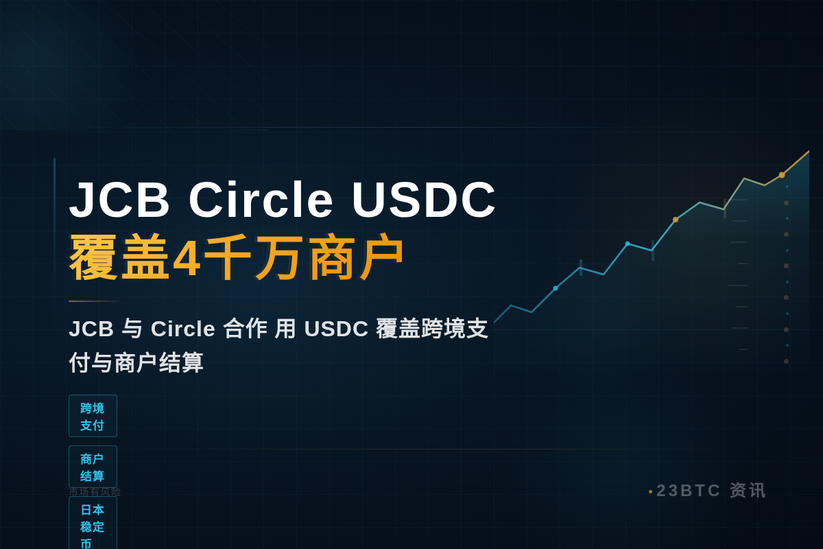 JCB CircleUSDC覆盖4千万商户插图1 JCB CircleUSDC覆盖4千万商户