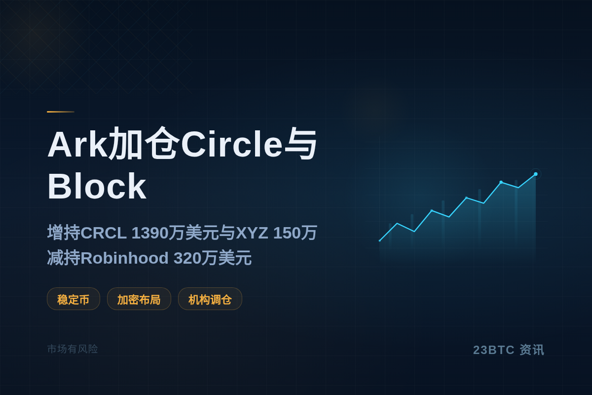 Ark加仓CRCL1390万、XYZ150万插图 Ark加仓CRCL1390万、XYZ150万