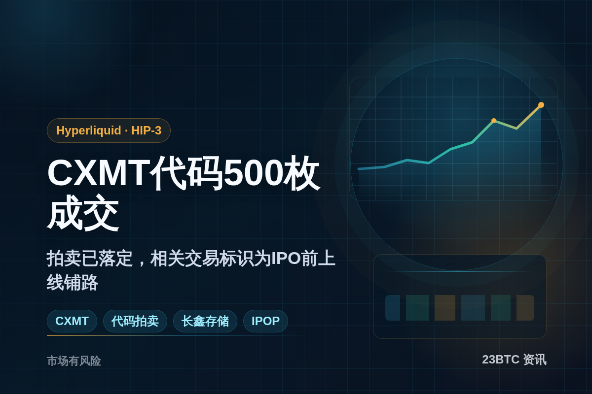 HIP-3拍卖CXMT代码500枚成交插图1 HIP-3拍卖CXMT代码500枚成交