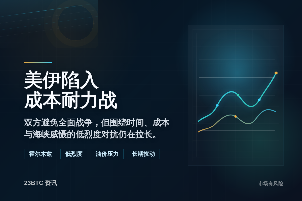 美伊陷入时间成本耐力消耗战插图 美伊陷入时间成本耐力消耗战