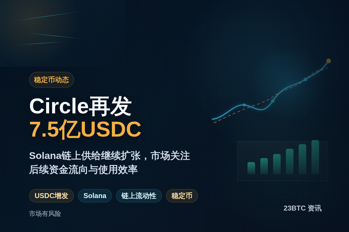 Circle再发7.5亿USDC至SOLana插图1 Circle再发7.5亿USDC至SOLana