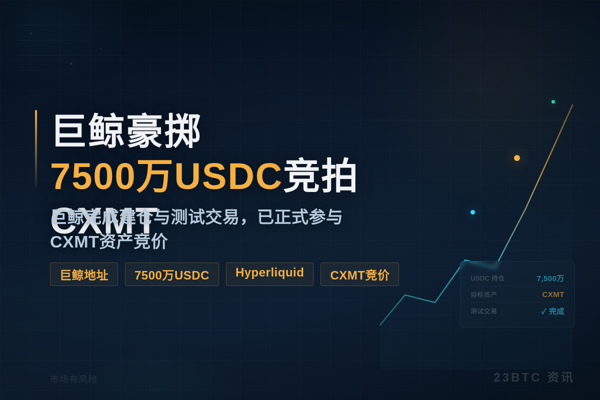 巨鲸豪掷7500万USDC竞拍CXMT插图1 巨鲸豪掷7500万USDC竞拍CXMT