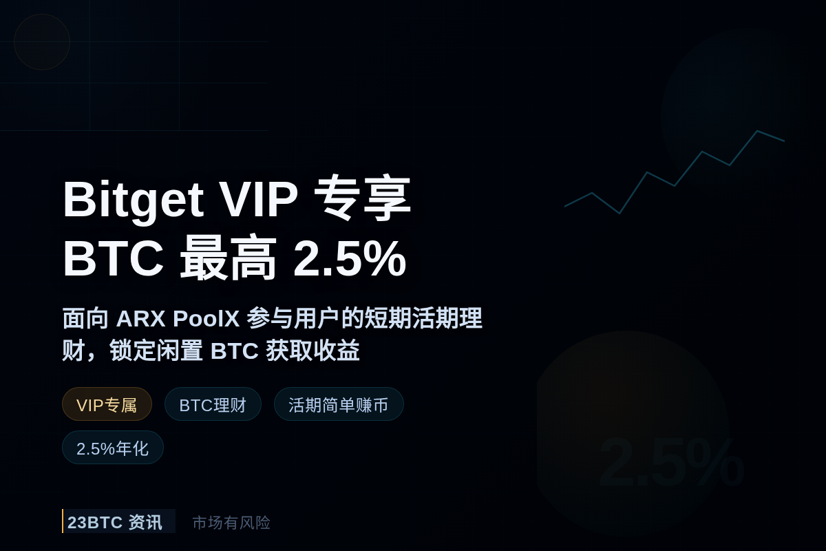BitgetVIP专享BTC最高2.5%插图1 BitgetVIP专享BTC最高2.5%
