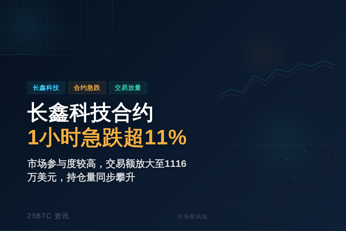 长鑫科技合约1小时急跌超11%插图1 长鑫科技合约1小时急跌超11%