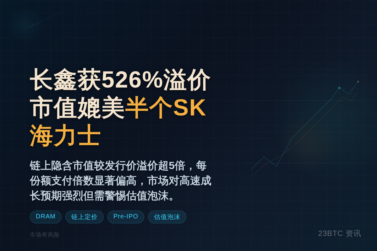 长鑫获526%溢价,市值媲美半个SK海力士插图1 长鑫获526%溢价,市值媲美半个SK海力士